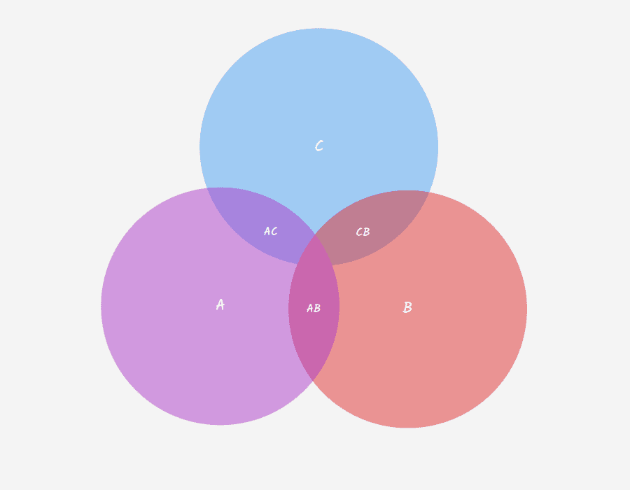 Venn Diagram