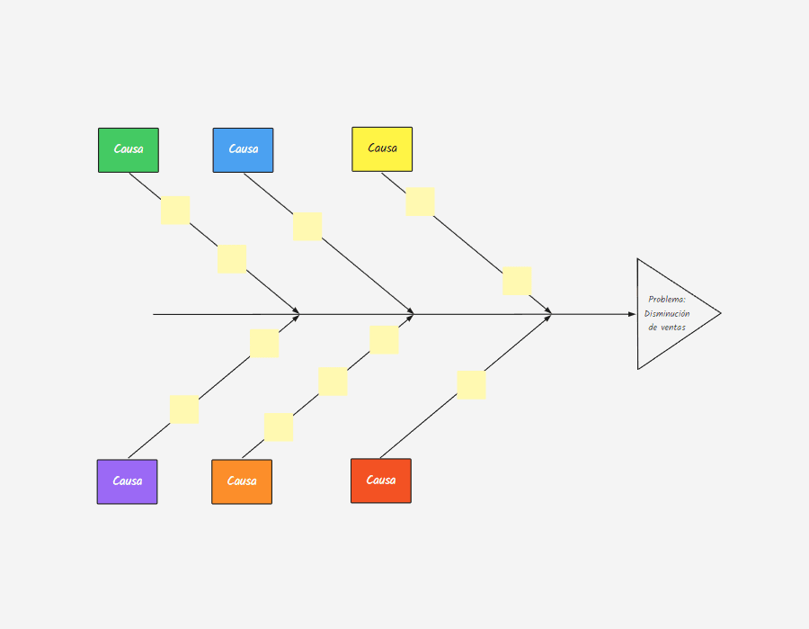 Ishikawa Diagram