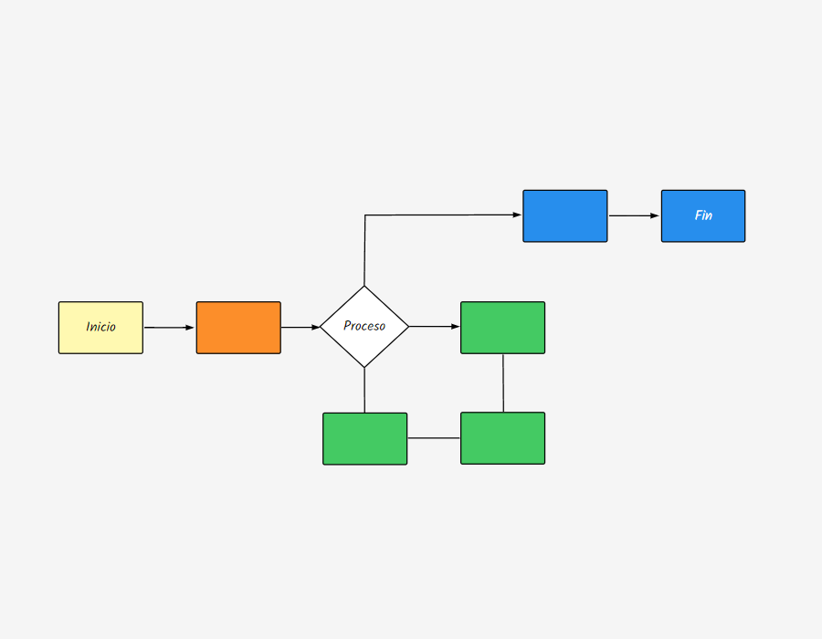 Flowchart