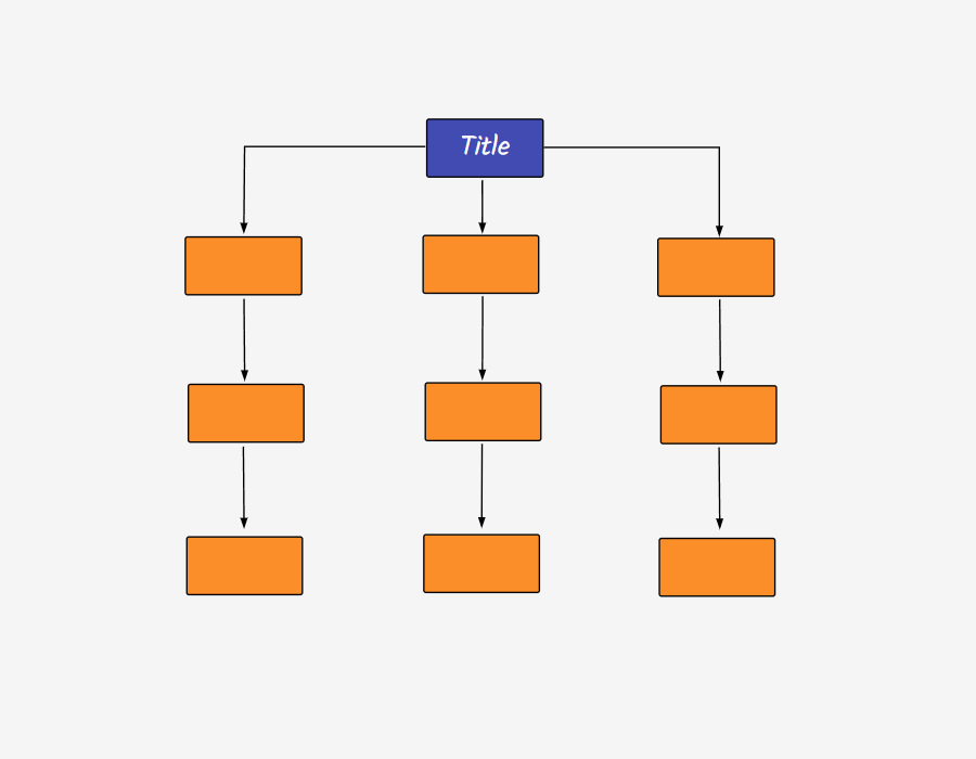 Concept map