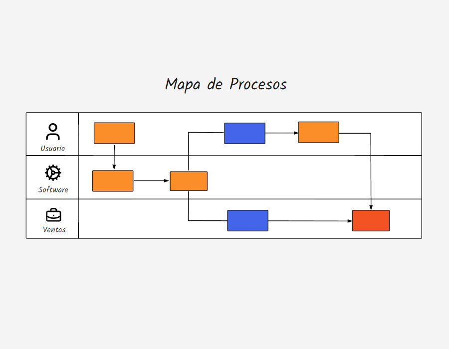 Process map