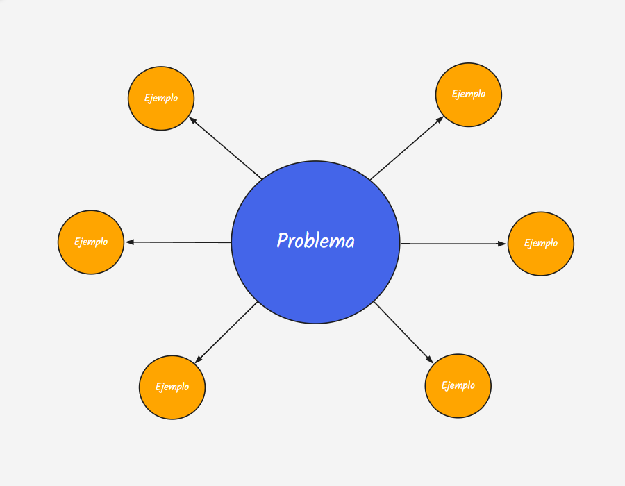 Mind map